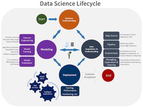 Team Data Science Lifecycle