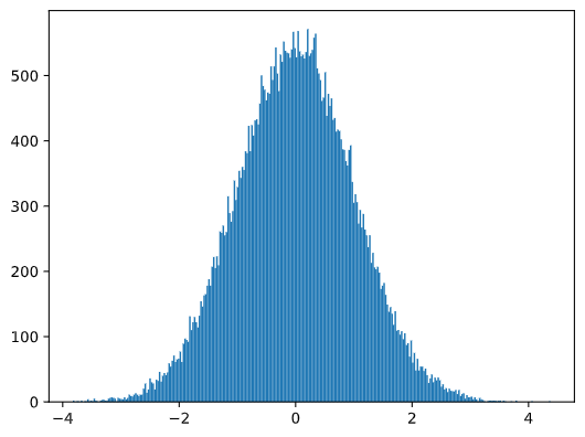 Normal Distribution with mean=0 and std.dev=1
