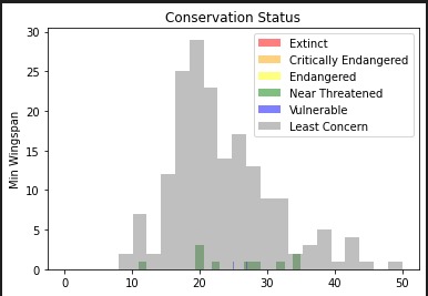 wingspan and conservation collation